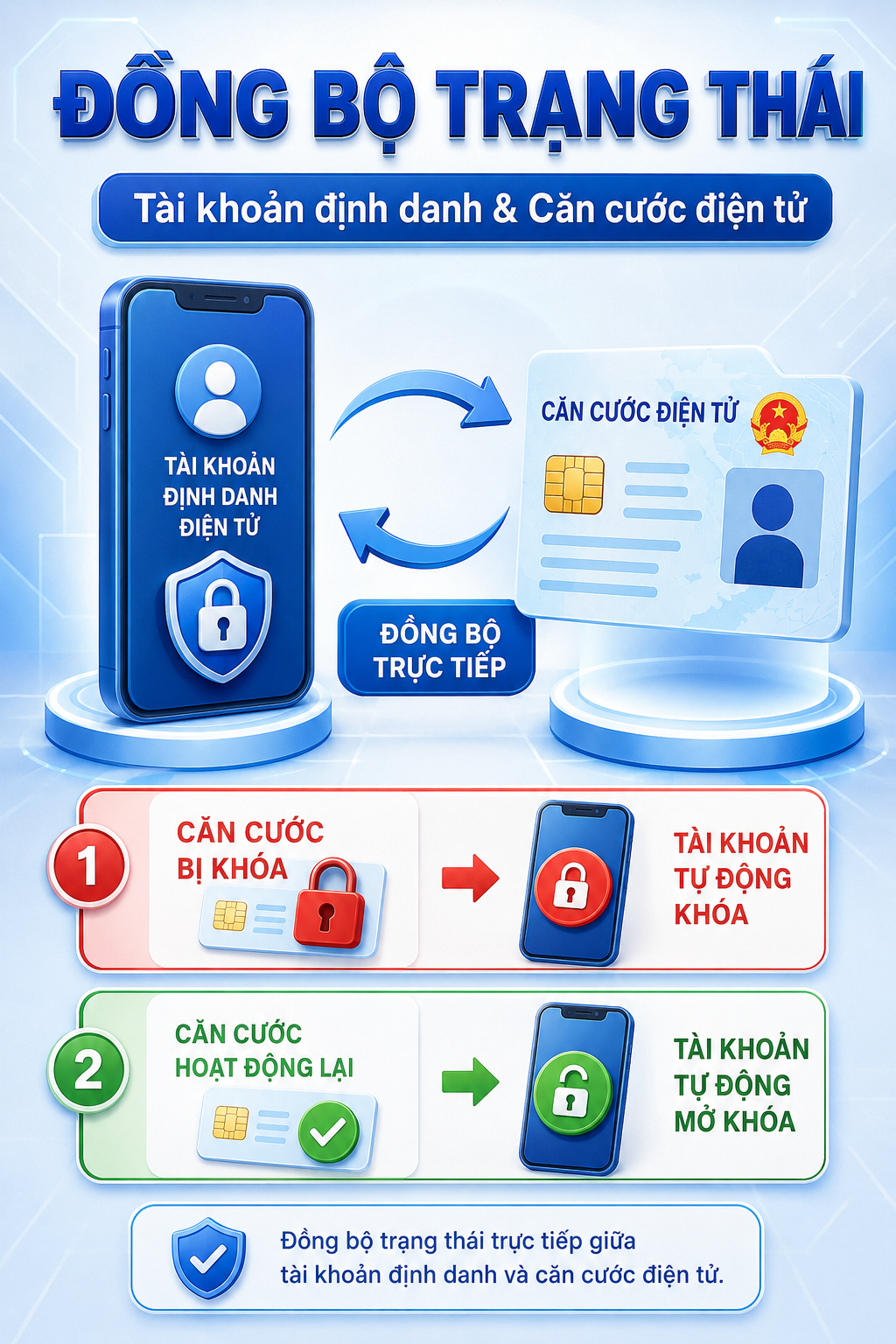 Tất cả người dân có số điện thoại chú ý thay đổi quy định mới nhất từ ngày 28/9 - Ảnh 2.